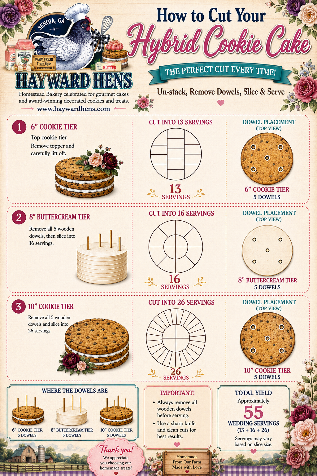 Hayward Hens Hybrid Cake (Delivery is a must!)